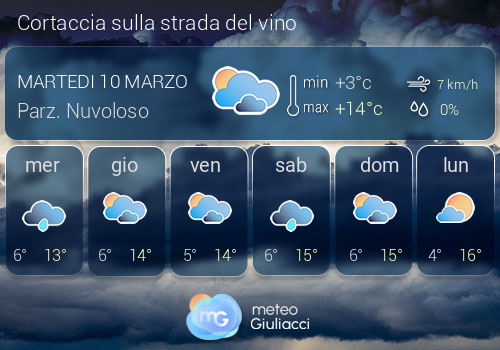Previsioni Meteo Cortaccia sulla strada del vino