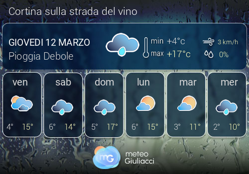 Previsioni Meteo Cortina sulla strada del vino