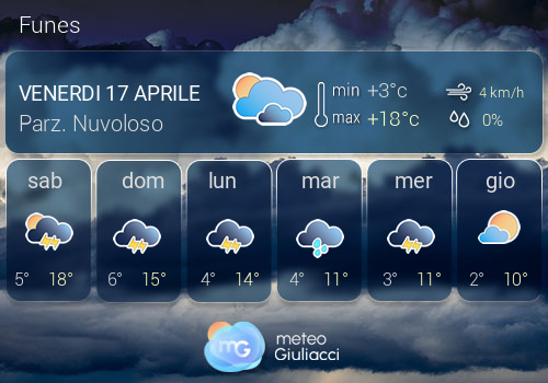 Previsioni Meteo Funes