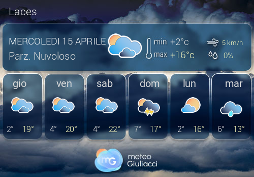 Previsioni Meteo Laces