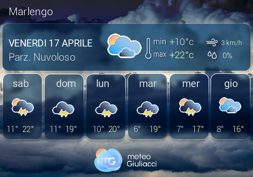 Previsioni Meteo Marlengo