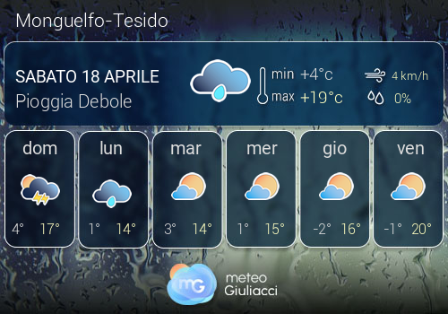 Previsioni Meteo Monguelfo-Tesido