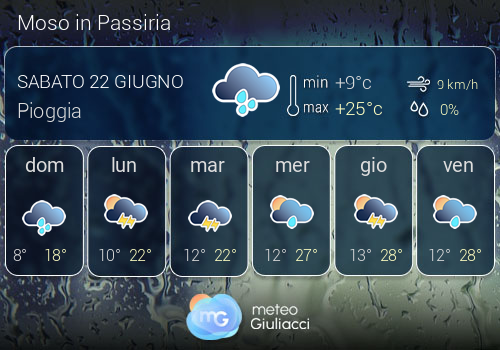 Previsioni Meteo Moso in Passiria