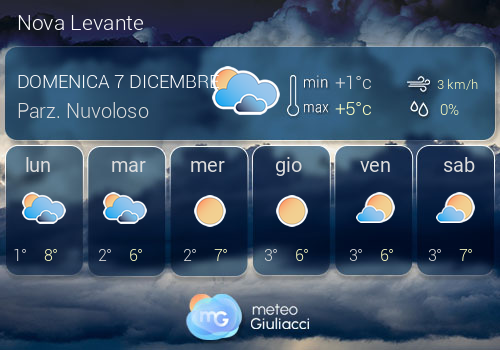 Previsioni Meteo Nova Levante