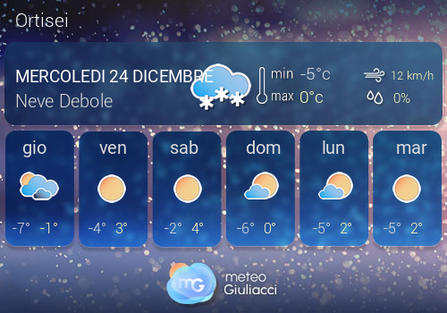Previsioni Meteo Ortisei