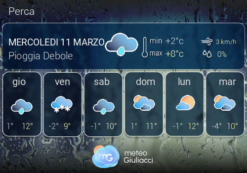 Previsioni Meteo Perca