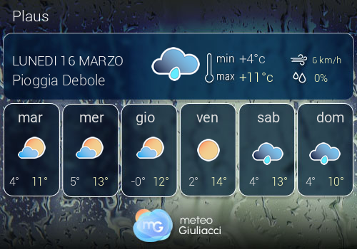 Previsioni Meteo Plaus