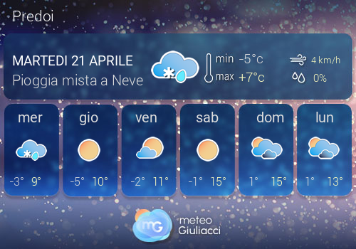 Previsioni Meteo Predoi