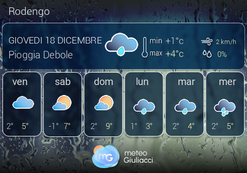 Previsioni Meteo Rodengo