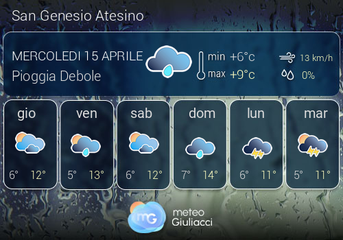 Previsioni Meteo San Genesio Atesino