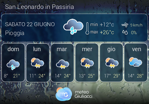 Previsioni Meteo San Leonardo in Passiria