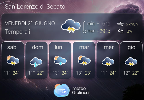 Previsioni Meteo San Lorenzo di Sebato