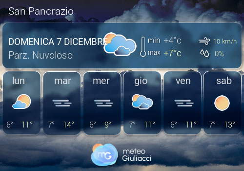 Previsioni Meteo San Pancrazio