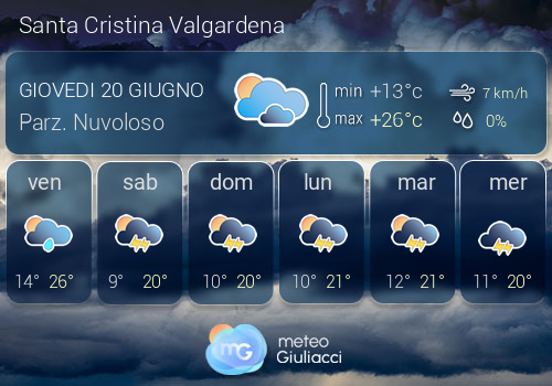 Previsioni Meteo Santa Cristina Valgardena