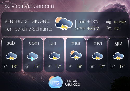 Previsioni Meteo Selva di Val Gardena
