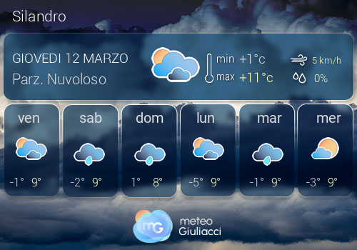 Previsioni Meteo Silandro