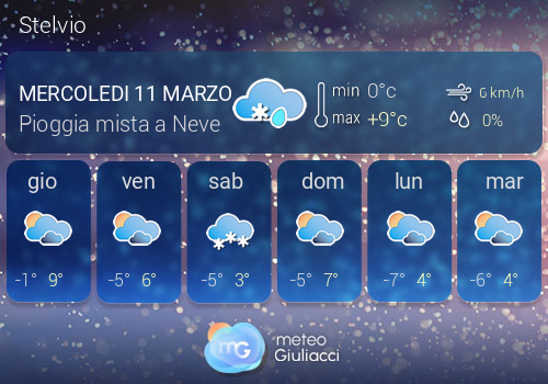 Previsioni Meteo Stelvio