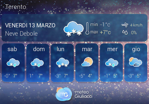 Previsioni Meteo Terento
