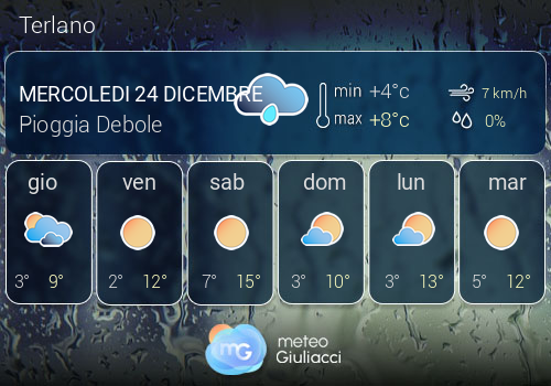 Previsioni Meteo Terlano