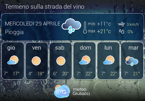 Previsioni Meteo Termeno sulla strada del vino