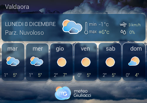 Previsioni Meteo Valdaora