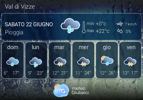Previsioni Meteo Val di Vizze