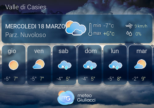 Previsioni Meteo Valle di Casies