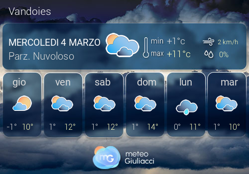 Previsioni Meteo Vandoies