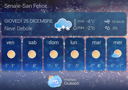 Previsioni Meteo Senale-San Felice