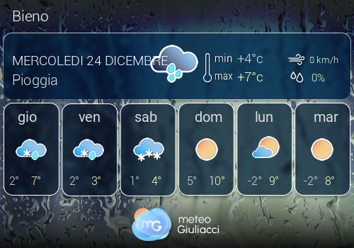 Previsioni Meteo Bieno