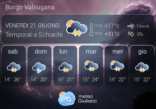 Previsioni Meteo Borgo Valsugana