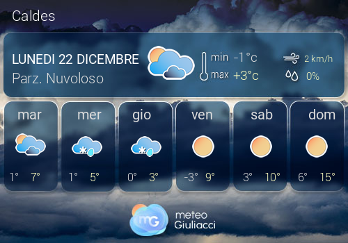 Previsioni Meteo Caldes