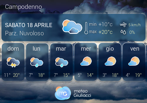 Previsioni Meteo Campodenno