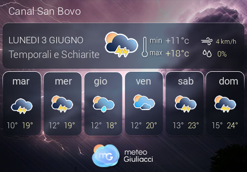 Previsioni Meteo Canal San Bovo