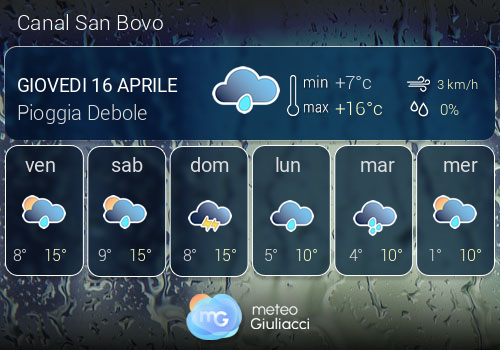 Previsioni Meteo Canal San Bovo