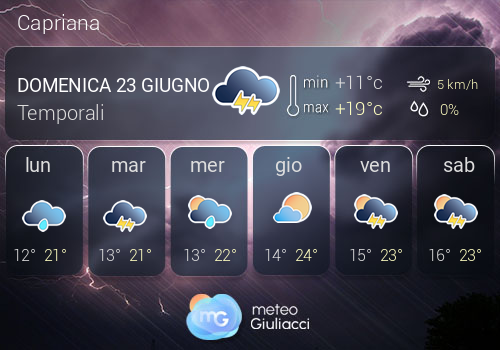 Previsioni Meteo Capriana