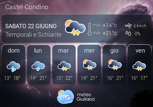 Previsioni Meteo Castel Condino