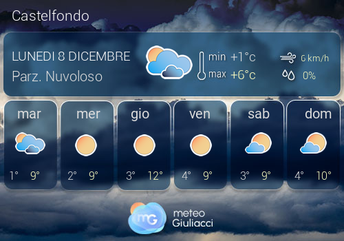 Previsioni Meteo Castelfondo
