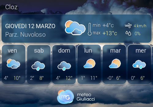 Previsioni Meteo Cloz