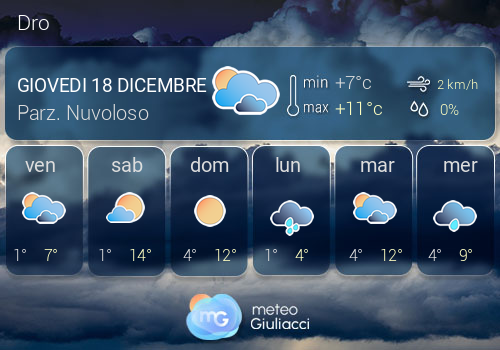 Previsioni Meteo Dro