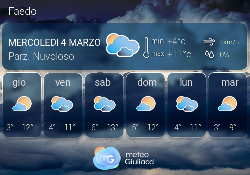 Previsioni Meteo Faedo