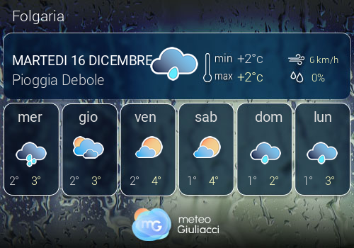 Previsioni Meteo Folgaria