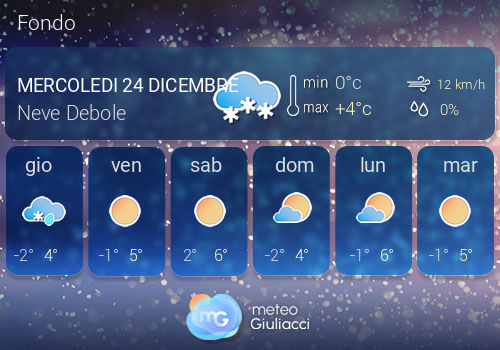 Previsioni Meteo Fondo