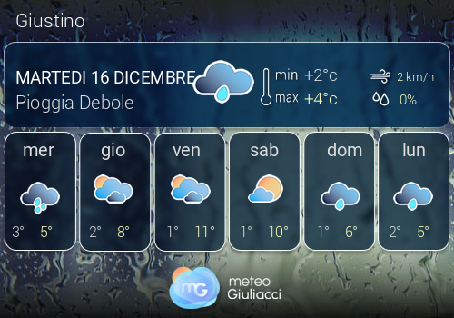 Previsioni Meteo Giustino