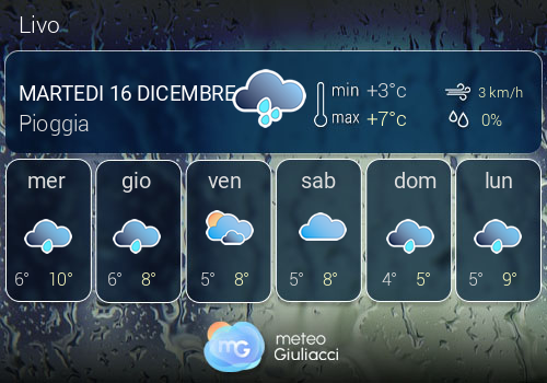 Previsioni Meteo Livo