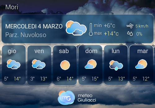 Previsioni Meteo Mori