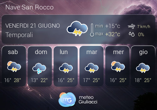 Previsioni Meteo Nave San Rocco