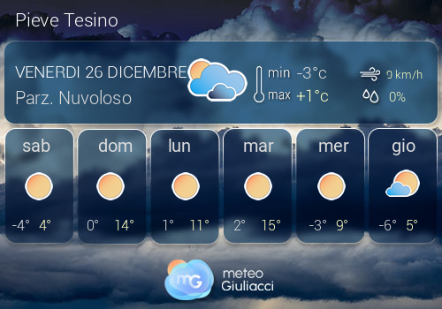 Previsioni Meteo Pieve Tesino