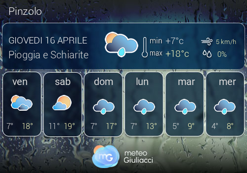 Previsioni Meteo Pinzolo