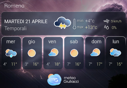 Previsioni Meteo Romeno